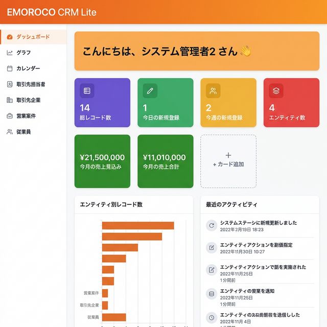 ダッシュボード画面