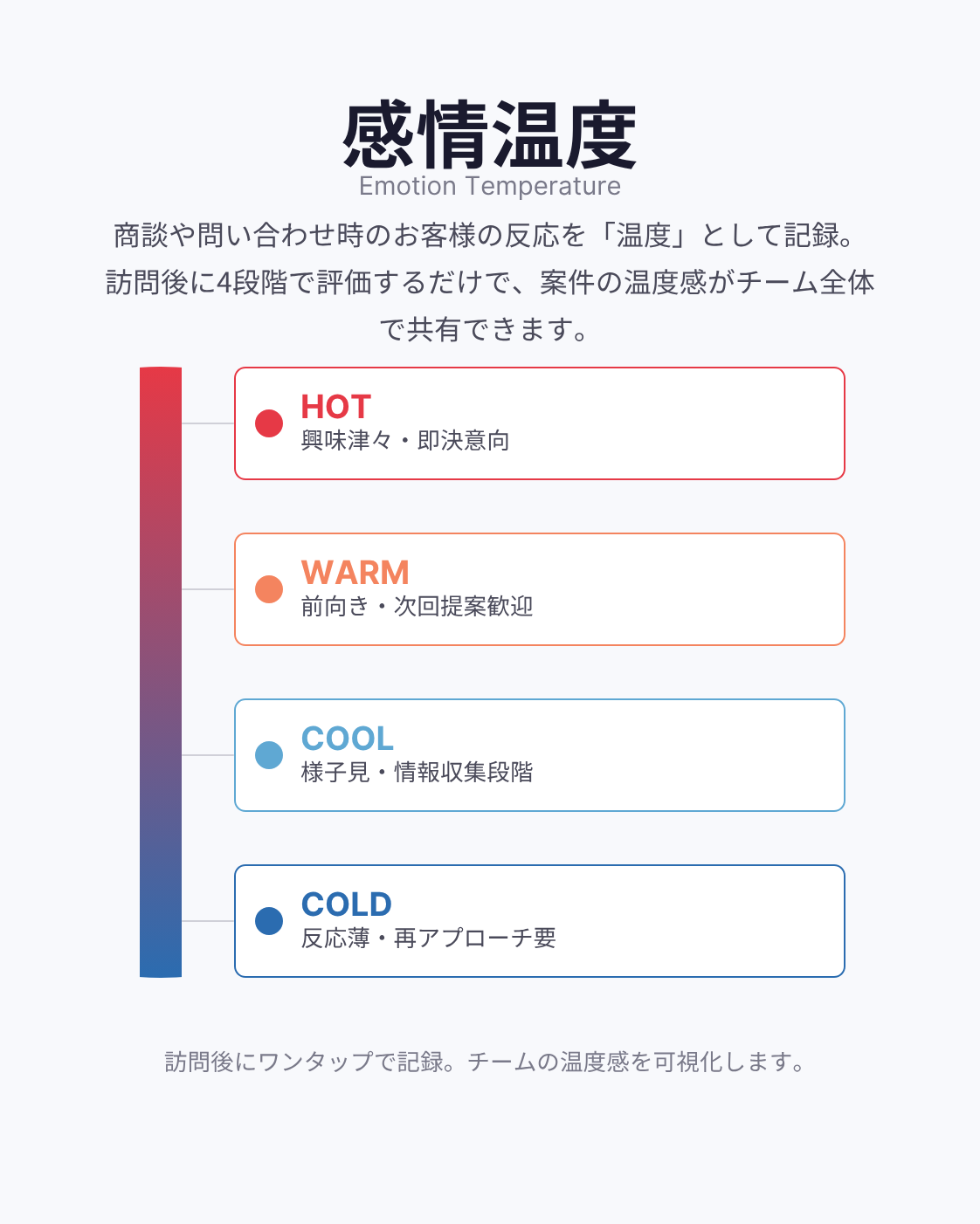 感情温度