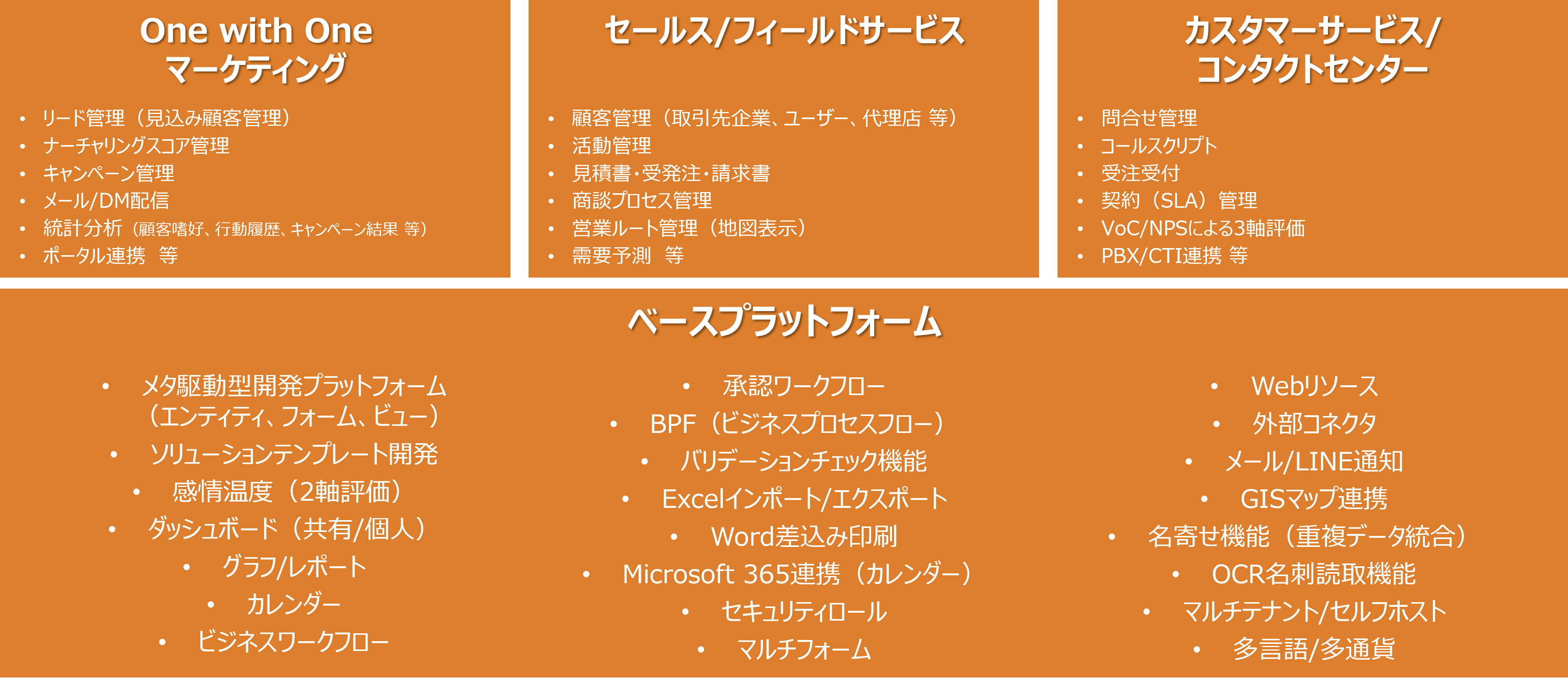 Solution Map